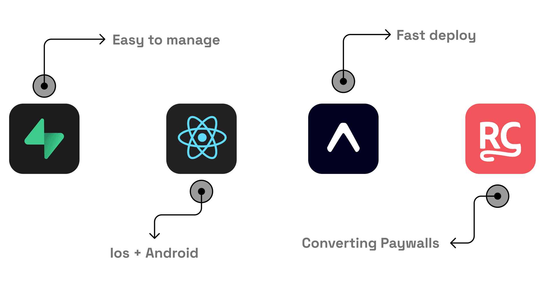 Scale process visualization